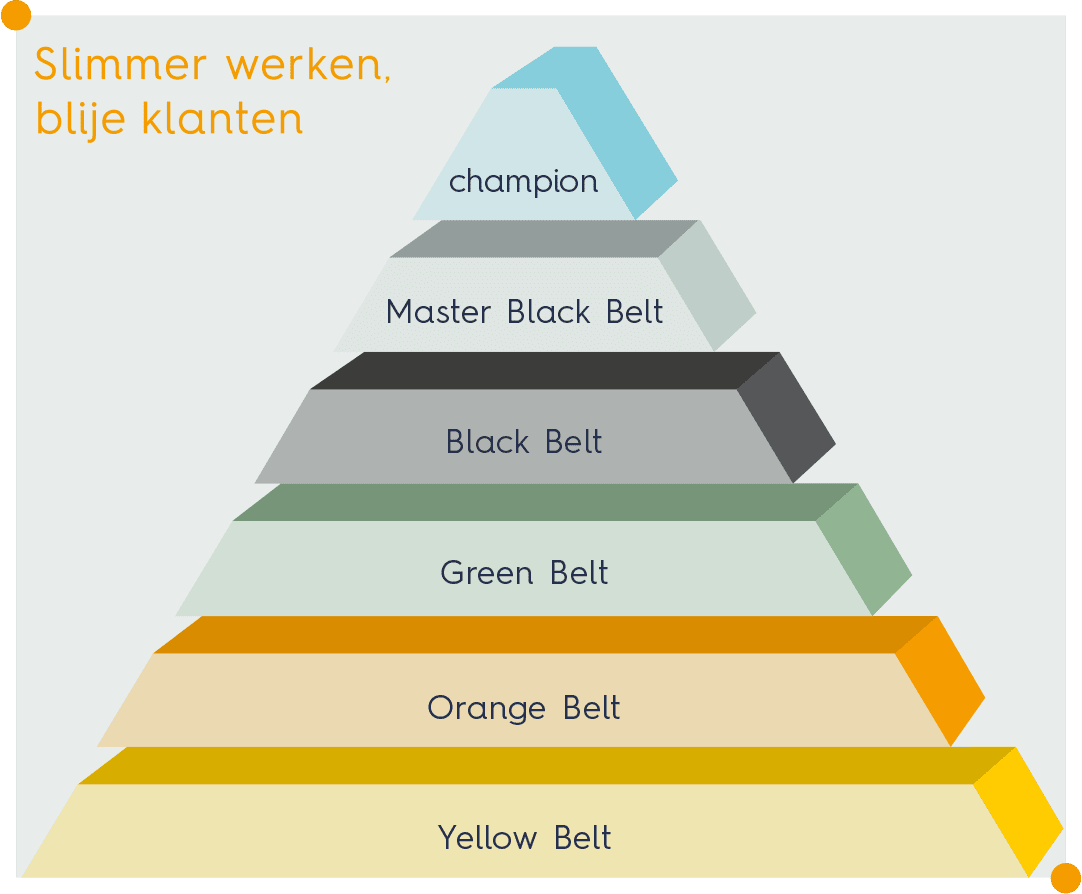 positief werkklimaat