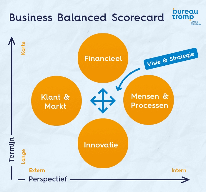 Business Balanced Scorecard