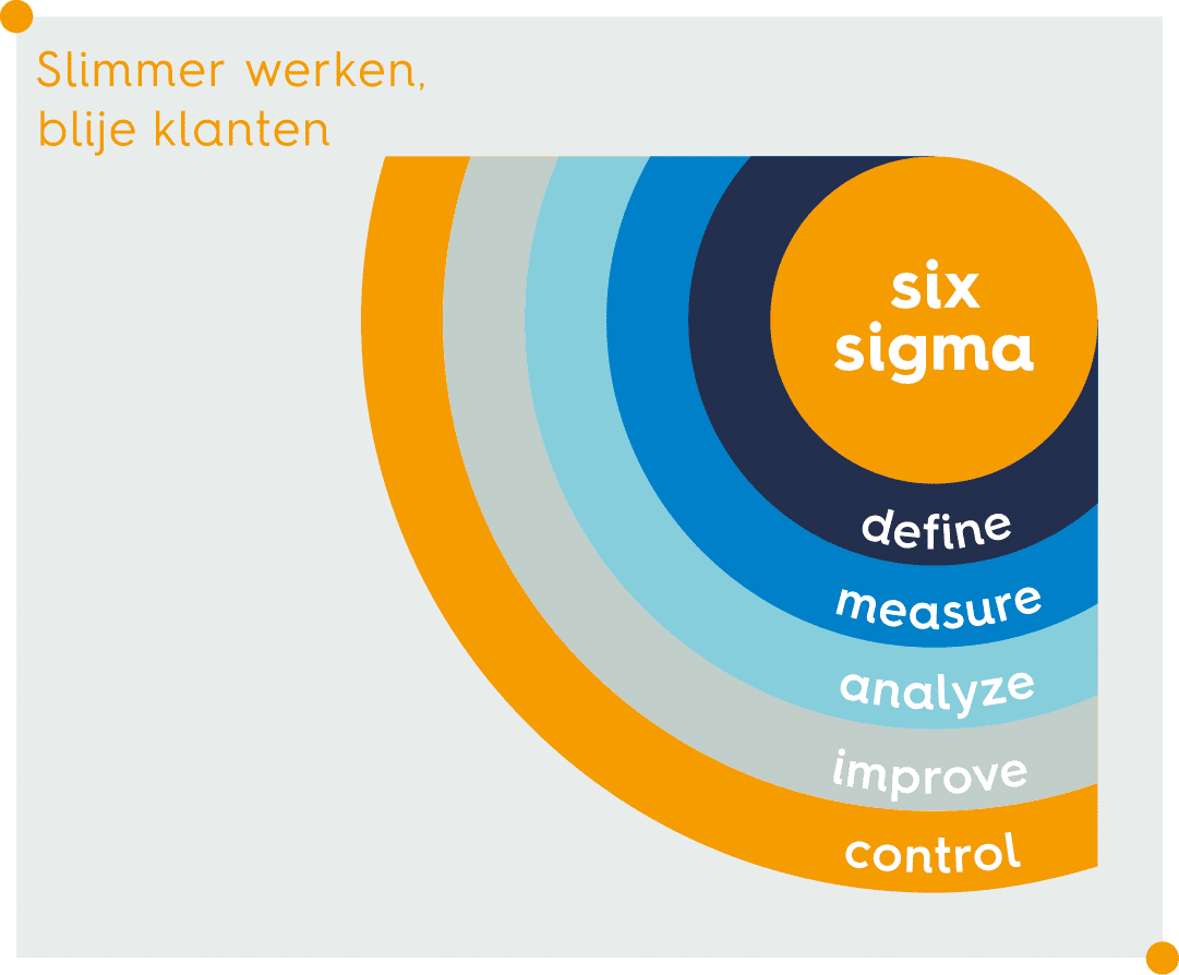 wat is six sigma