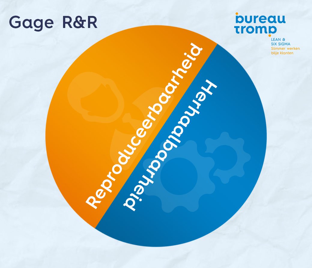 Gage R&R bestaat uit herhaalbaarheid en reproduceerbaarheid