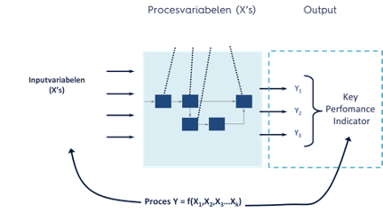 Key Performance Indicators