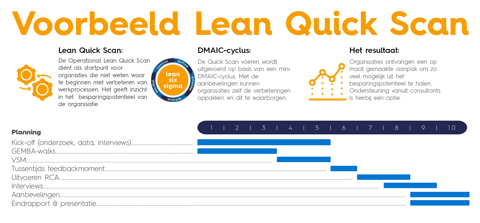 lean quick scan schema