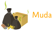 muda
