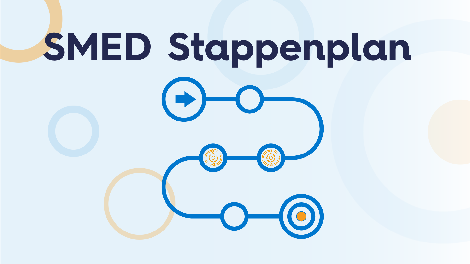SMED Stappenplan