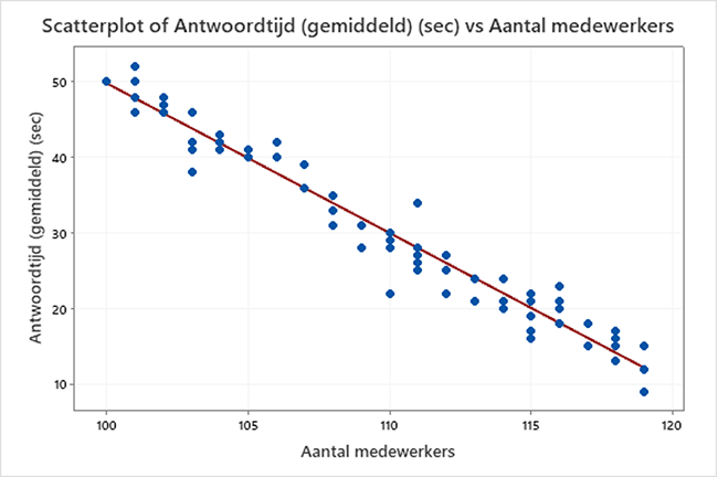 scatterplot