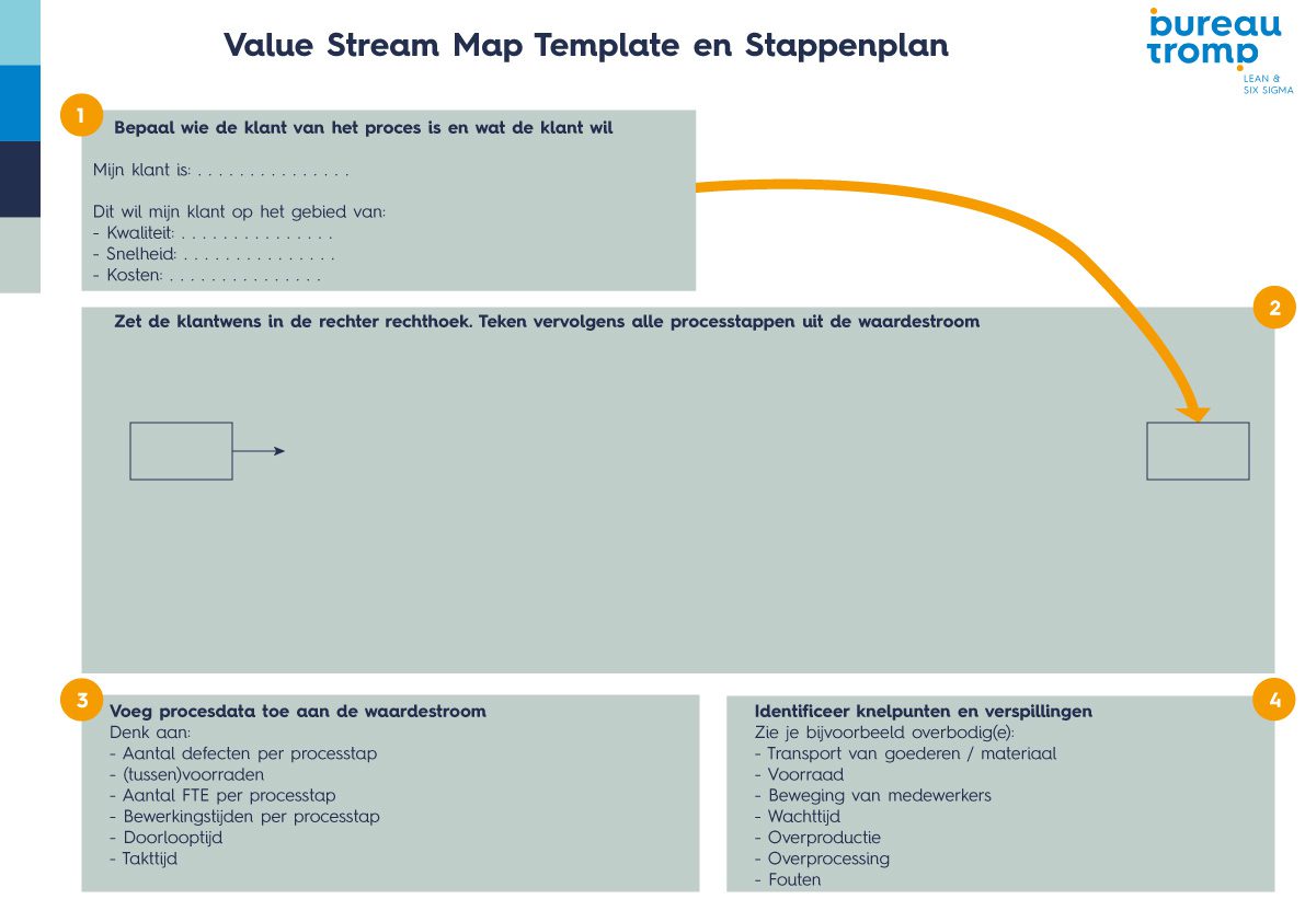 Value Stream Map Template