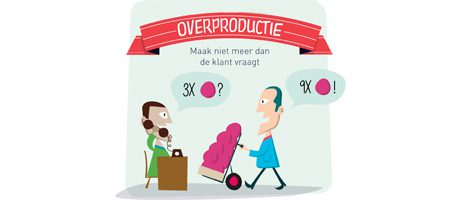 verspilling overproductie