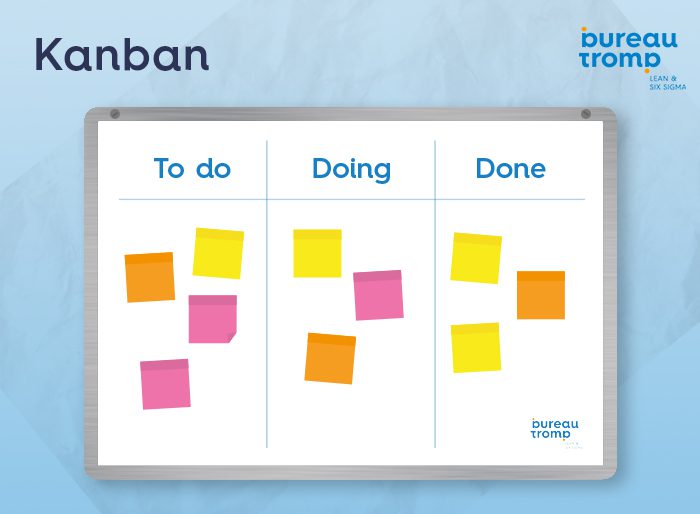 kanban bord Bureau Tromp