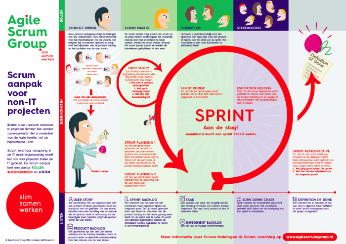 lean-agile-scrum-infographic
