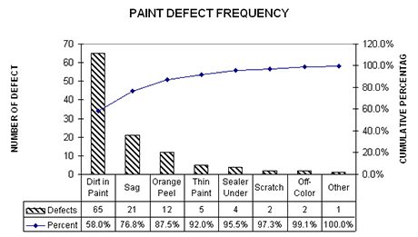 Pareto Chart productie Bureau Tromp