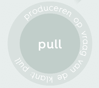 pull strategie